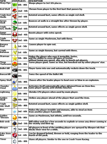 File:Item list.png
