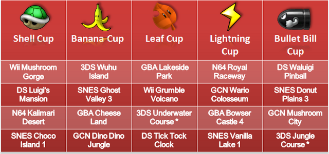 File:Retro Courses.png