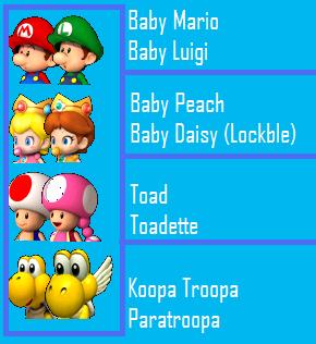 File:Small Characters MKDDWC.jpg
