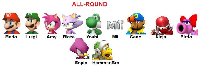 File:All-round.jpg