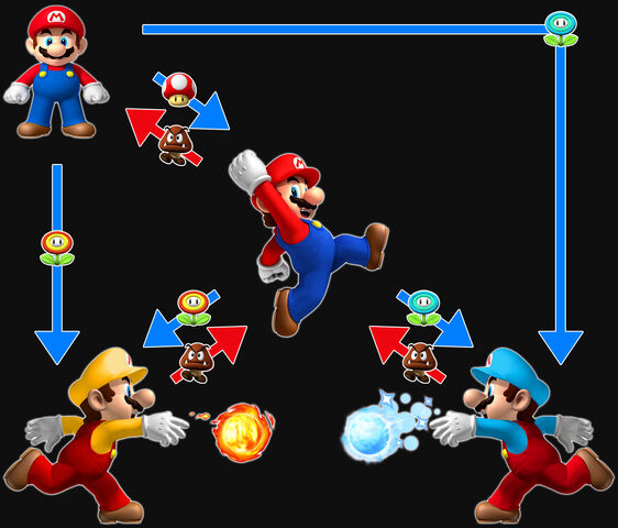 File:PowerUpSystemNewMarioIC.jpg