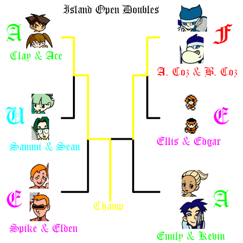 File:Island Open Doubles.png
