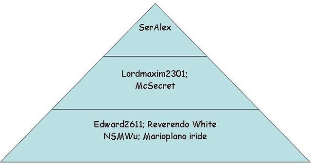 File:Fox Co. piramide.jpg