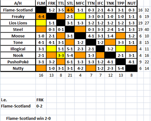 File:FFL Season 1 Fixture Grid.png
