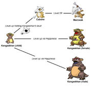 Cubone