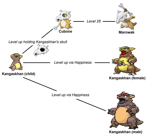 File:Cubone.png