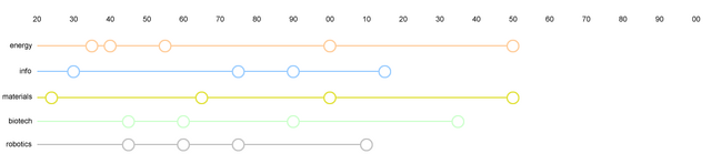 File:Ideal tech timeline.png