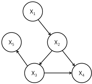 Causalmodel