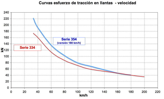 Archivo:Ll334–354.jpg
