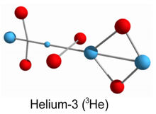 ANuc-helium3-3D