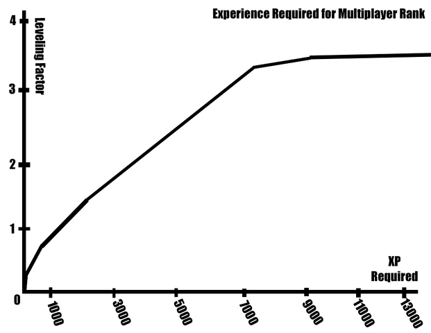 File:Graphmutliplayer.png