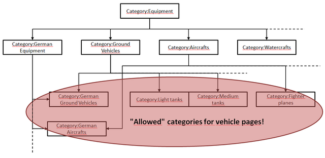 File:Categories.png