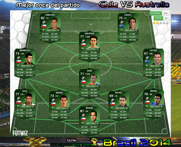 Archivo:Mejor once del partido, CHI-AUS 1ª Fase.png