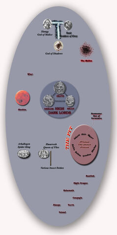 File:DarkLords.jpg