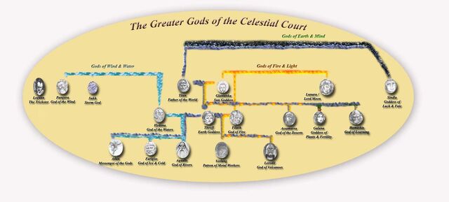 File:GreaterGods.jpg