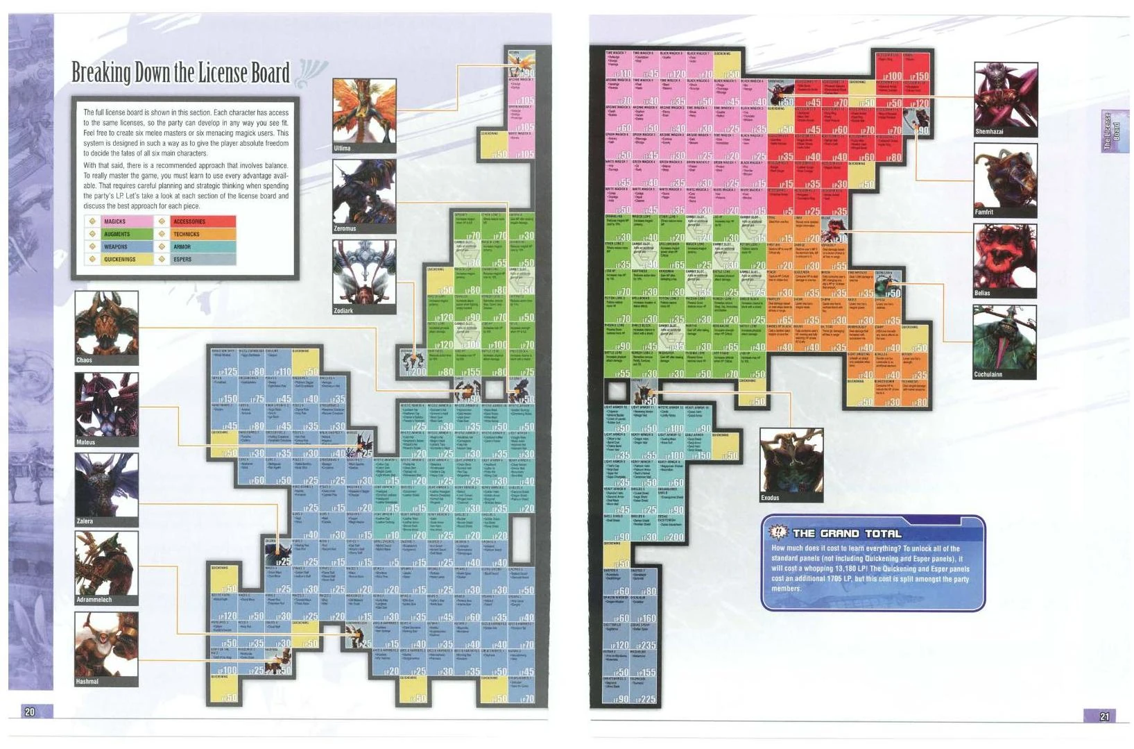 Image - FFXII OSG License Board.JPG | Final Fantasy Wiki | FANDOM ...