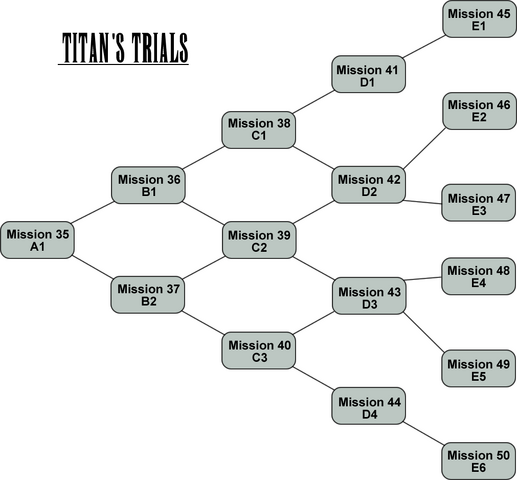 File:Titan's Trials.png