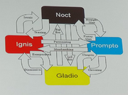 FFXV-Dialogue-Diagram