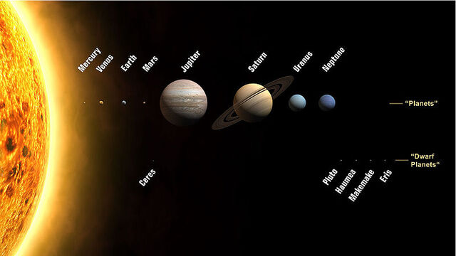 File:800px-Planets2008.jpg