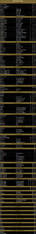 File:MusashiMoveset-1.jpg