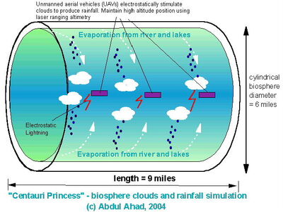 Ahad-biosphere-weather