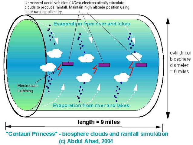 File:Ahad-biosphere-weather.jpg