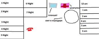 Остальные предметы