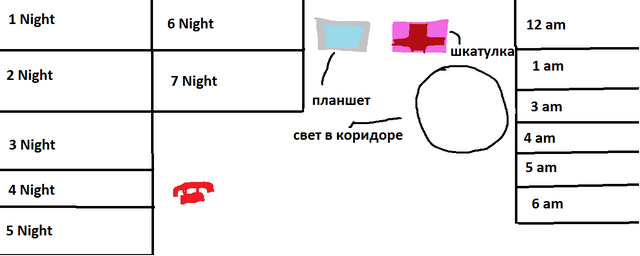 Файл:Остальные предметы.png