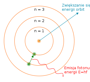 300px-Model atomu Bohra.svg-1-.png