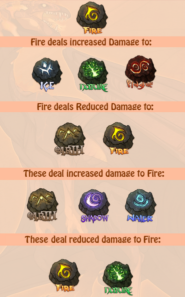 Fire stats