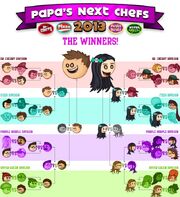 Champ brackets2013