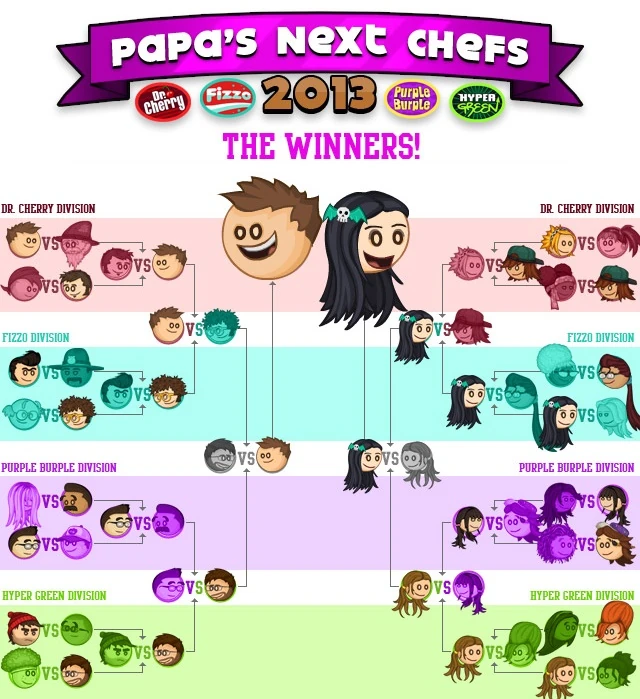 Papa s Next Chefs 2013 Papa s ia Wiki Fandom