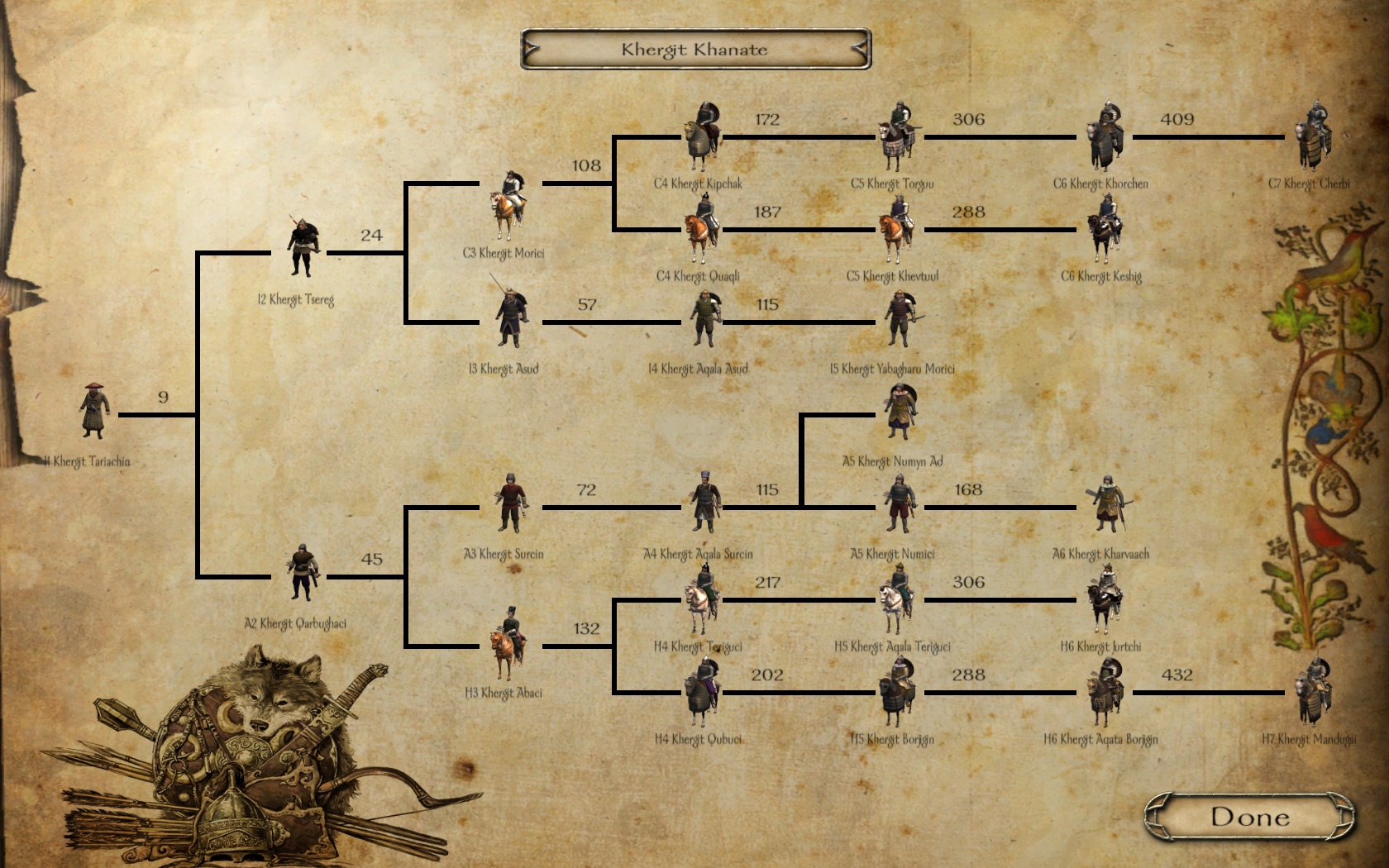 mount and blade warband nord tree