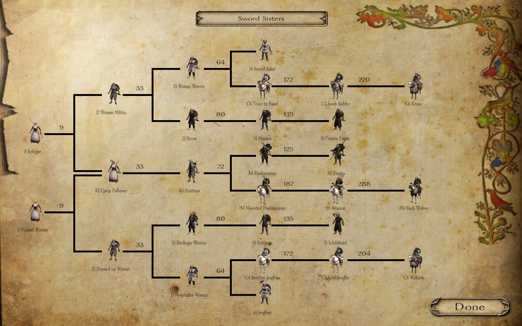Prophesy Of Pendor Trade Routes Prophesy Of Pendor Trade Routes
