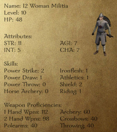 I2 Woman Militia