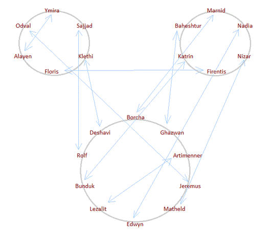 File:Companion wheels.gif
