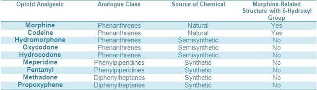 File:Opioid drug classes.jpg