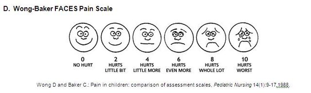 File:Wong-Baker FACES Pain Scale.jpg