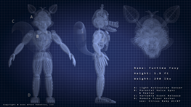 File:Funtimefoxyblueprint.png