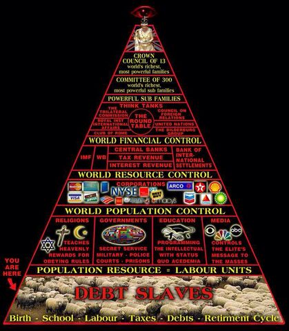 File:IlluminatiStructure.jpg