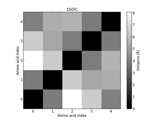 File:1SOC.jpg