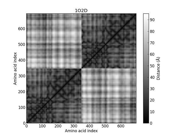 File:1O2D.jpg