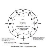 Zone Bravo