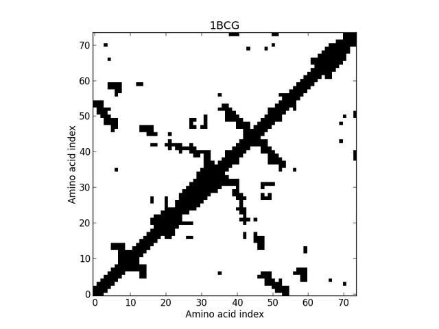 File:1BCGca8a.jpg
