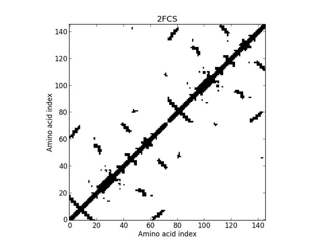 File:2FCSca8a.jpg