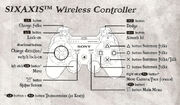 Controls