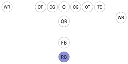 Football-Formation-RB svg