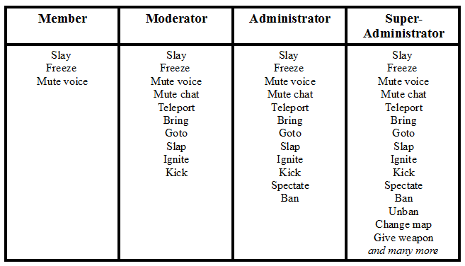 icons superpowered roleplaying rules icons superpowered roleplaying rules