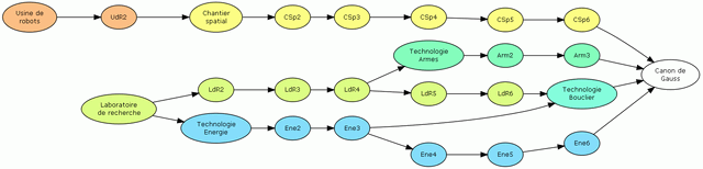 Fichier:Arbre Canon de Gauss.gif