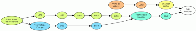 Fichier:Arbre Petit bouclier.gif